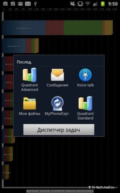 Полный обзор Samsung Galaxy Note: просто огромный смартфон