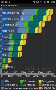 Полный обзор Samsung Galaxy Note: просто огромный смартфон