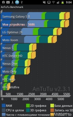 Полный обзор Samsung Galaxy Note: просто огромный смартфон