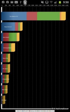 Полный обзор Samsung Galaxy Note: просто огромный смартфон