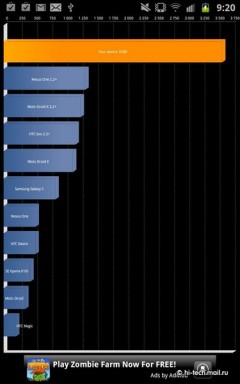 Полный обзор Samsung Galaxy Note: просто огромный смартфон