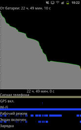 Samsung GT-N7000 Galaxy Note