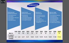 Обзор Samsung Galaxy Note N7000