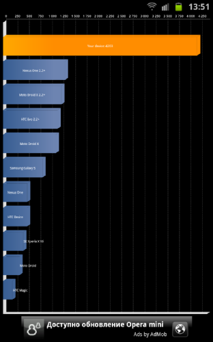 Обзор Samsung Galaxy Note