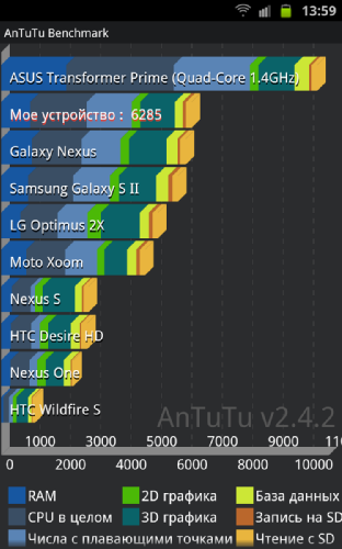 Обзор Samsung Galaxy Note