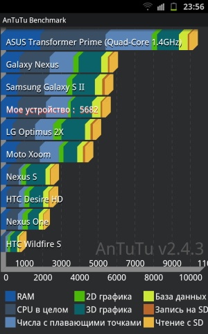 Samsung Galaxy Note GT-N7000