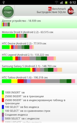 Samsung Galaxy Note GT-N7000