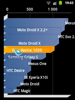 Samsung Galaxy Y S5360