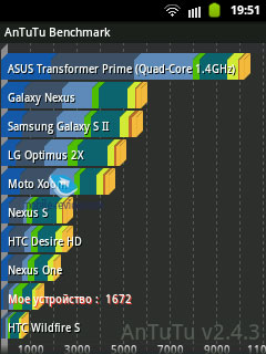 Samsung Galaxy Y S5360