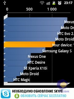 Samsung S5360 Galaxy Y