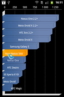 Samsung S5660 Galaxy Gio