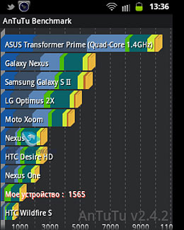 Samsun Galaxy Fitg S5670