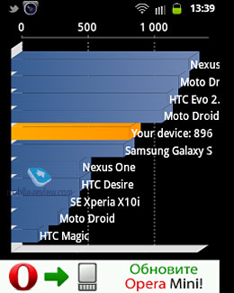 Samsun Galaxy Fitg S5670