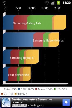 Samsung Galaxy Xcover (GT-S5690)