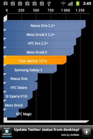 Samsung S5830i Galaxy Ace