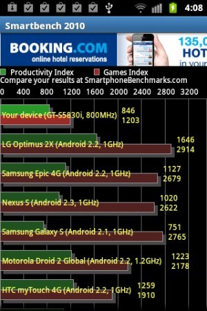 Samsung S5830i Galaxy Ace