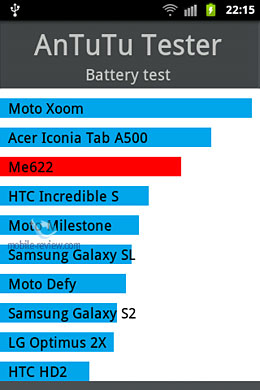 Samsung S5830i Galaxy Ace