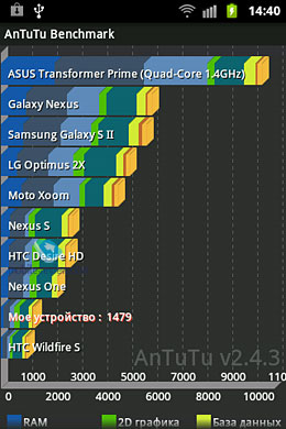 Samsung S5830i Galaxy Ace