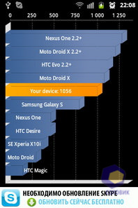 Samsung GT-S5830i Galaxy Ace