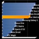 Samsung S6102 Galaxy Y Duos