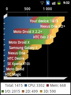 Samsung Galaxy Y Duos (GT-S6102)