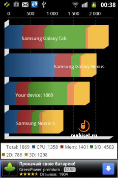 Samsung Galaxy mini 2