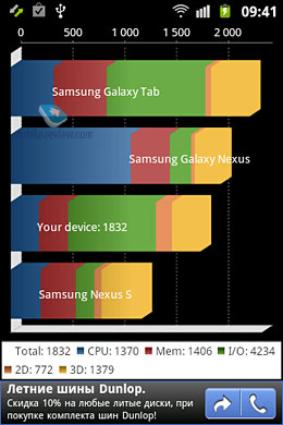 Samsung S6500 Galaxy mini 2. Обзор