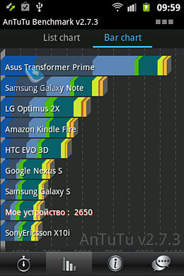 Samsung S6500 Galaxy mini 2. Обзор