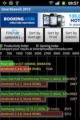 Samsung S6500 Galaxy mini 2. Обзор