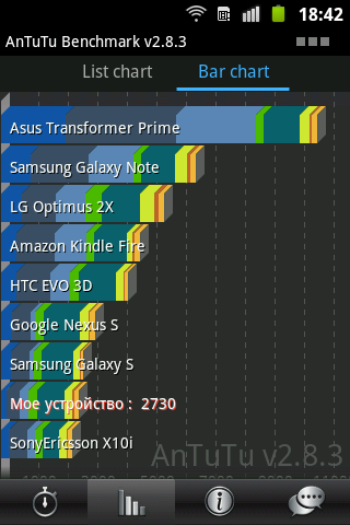 Samsung S6500 Galaxy mini 2