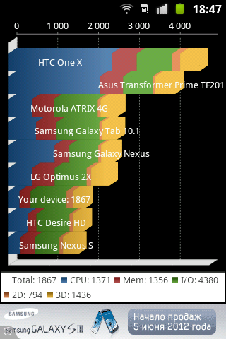 Samsung S6500 Galaxy mini 2