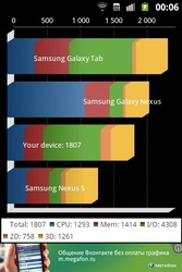 Samsung GT-S6500 Galaxy mini 2