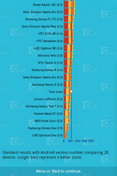 Samsung GT-S6500 Galaxy mini 2