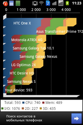 Samsung Galaxy Ace Duos (GT-S6802). Скриншоты