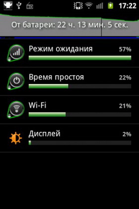 Samsung Galaxy Ace Plus. Скриншоты