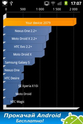 Samsung Galaxy Ace Plus. Скриншоты