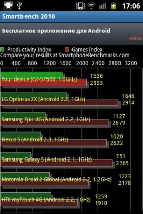 Samsung Galaxy Ace Plus. Скриншоты