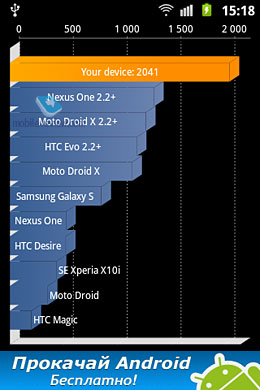 Samsung GT-S7500 Galaxy Ace Plus. Обзор