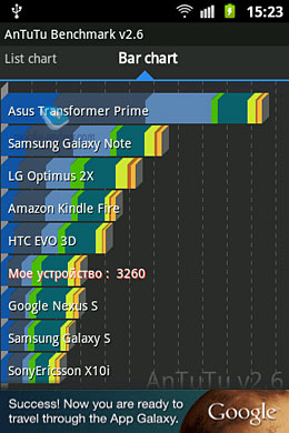 Samsung GT-S7500 Galaxy Ace Plus. Обзор