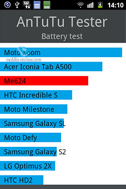 Samsung GT-S7500 Galaxy Ace Plus. Обзор