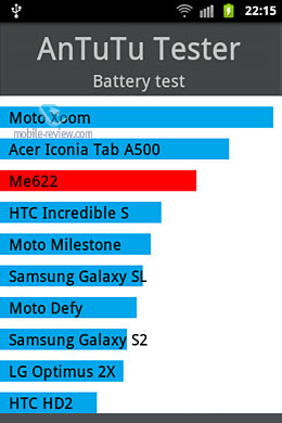 Samsung GT-S7500 Galaxy Ace Plus. Обзор