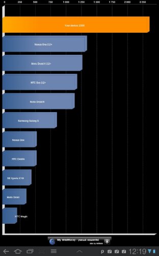 Обзор Samsung Galaxy Tab 8.9