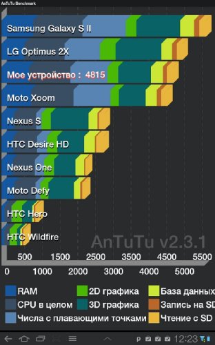 Обзор Samsung Galaxy Tab 8.9