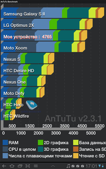 Samsung Galaxy Tab 8.9