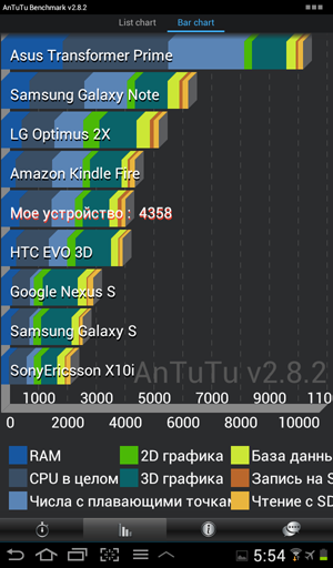 Samsung P3100 Galaxy Tab 2 (7.0)