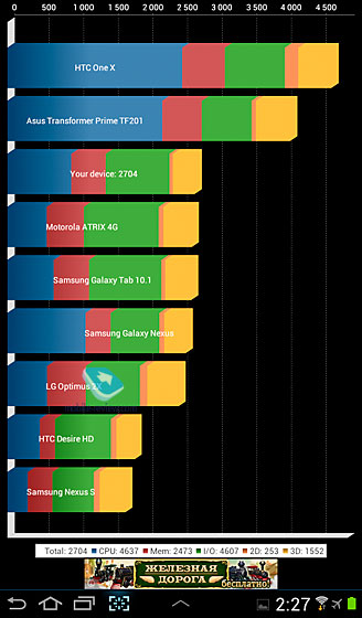 Samsung Galaxy Tab 2 7.0 (P3100)