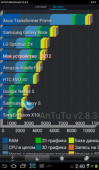 Samsung Galaxy Tab 2 7.0 (P3100)