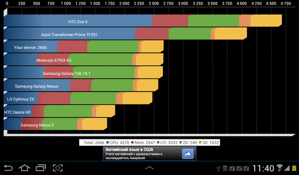 Samsung Galaxy Tab 2 7.0. Скриншоты