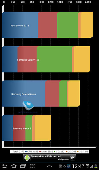 Samsung Galaxy Tab 2 (7.0)