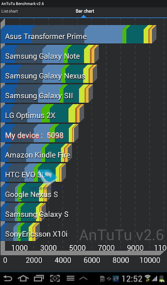 Samsung Galaxy Tab 2 (7.0)